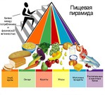 Лунный календарь и похудение