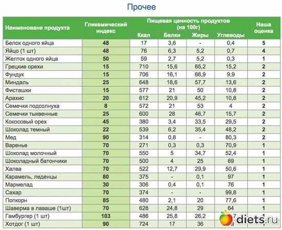 1 ����: �/�/�