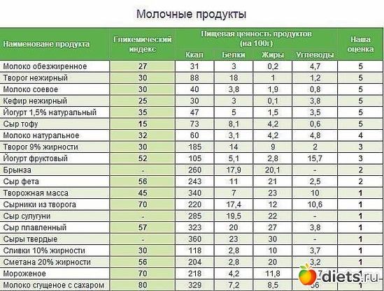 2 ����: �/�/�