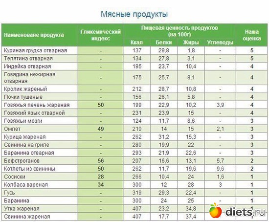 3 ����: �/�/�