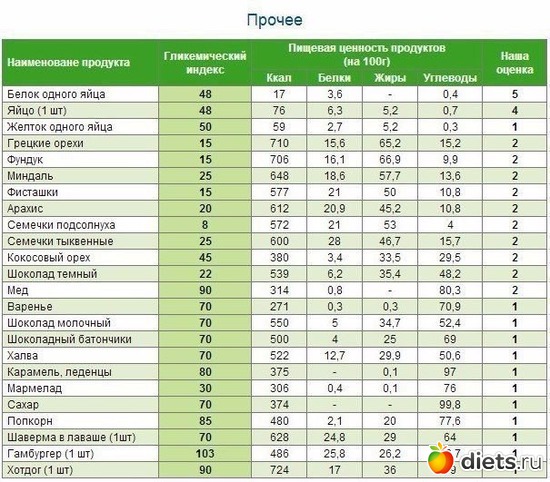 5 ����: �/�/�