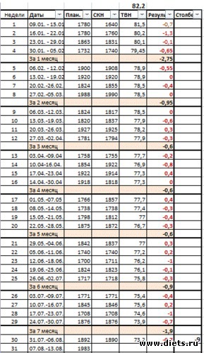 МФ с начала, альбом: МФ с начала