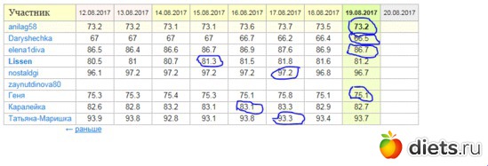 5 ����: �� � ������