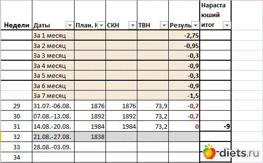 статистика с начала МФ