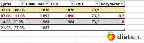 Август по неделя