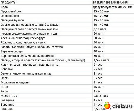 7 ����: ��