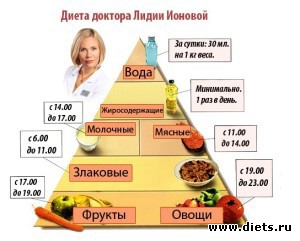 �������� ������