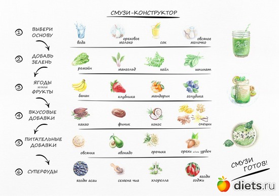 1 ����: �����