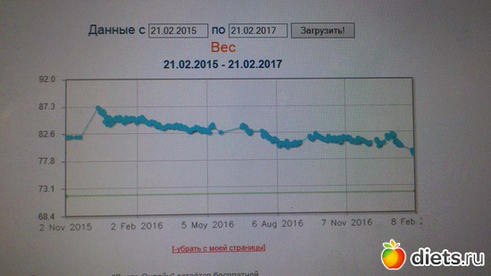 12 фото: 2015-2017 год