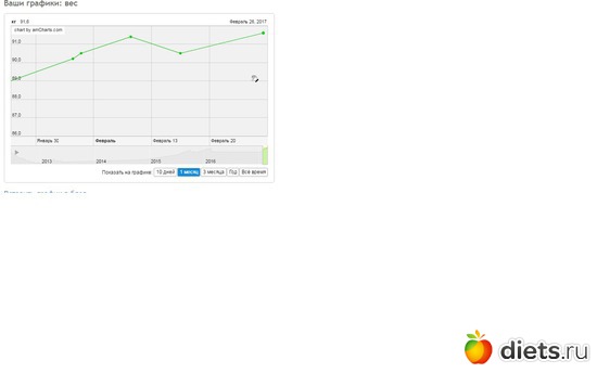 28.02.12, альбом: График