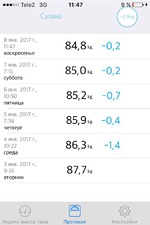 итог 5 го дня