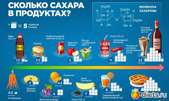 2 ����: �������