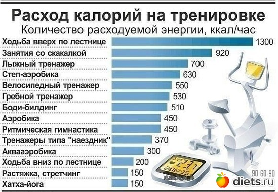 3 ����: ���������