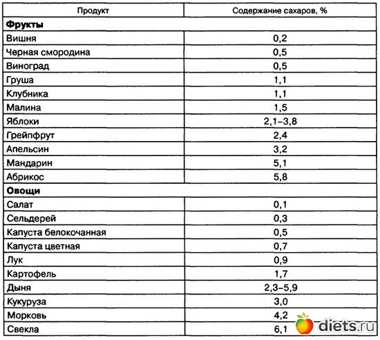 4 ����: �������