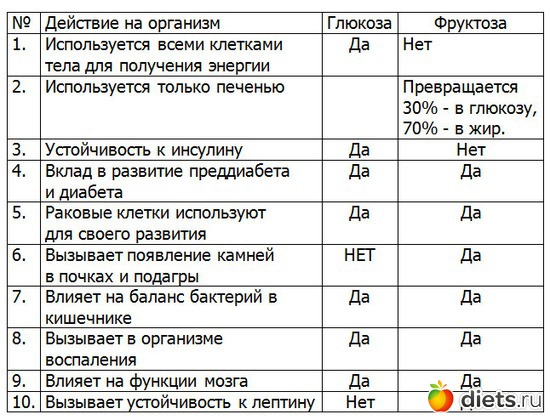 6 ����: �������