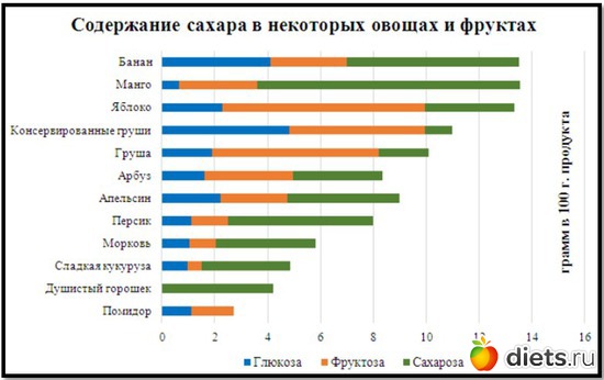 5 ����: �������