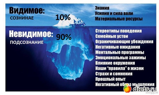 3 ����: �������