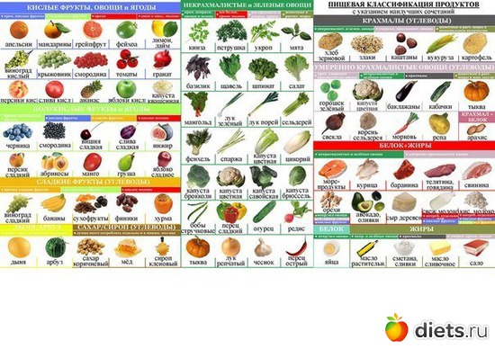 2 ����: ��