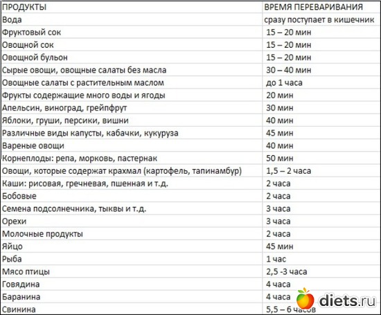 4 ����: ��