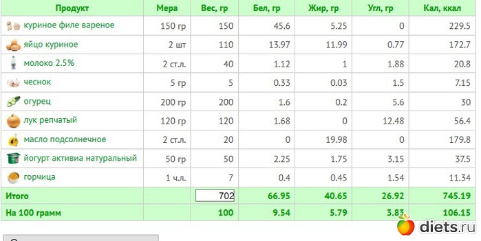 Сколько грамм в вареной грудке. Филе куриное отварное калорийность на 100 грамм. Куриное филе калорийность на 100 грамм. Куриное филе отварное калорийность. Энергетическая ценность куриного филе.