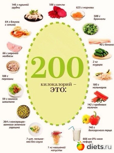 200����, ������: ����������