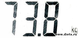 показания на дисплее весов и графики веса