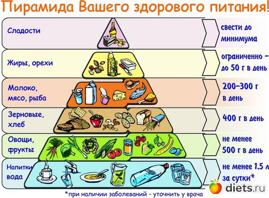 12 ����: ��