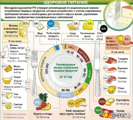 15 ����: ��