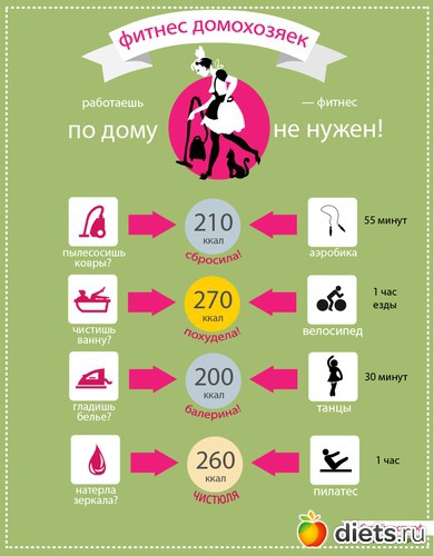 5 ����: ����� �� ���������