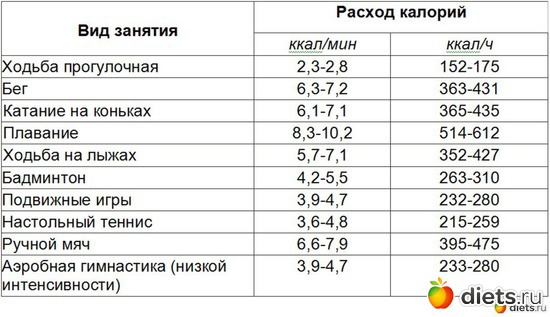 6 ����: ����� �� ���������