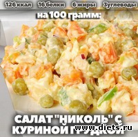 Салат "Николь" с куриной грудкой