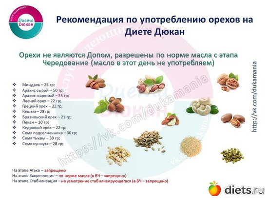 Орехи, альбом: Шпаргалки для диеты Дюкана