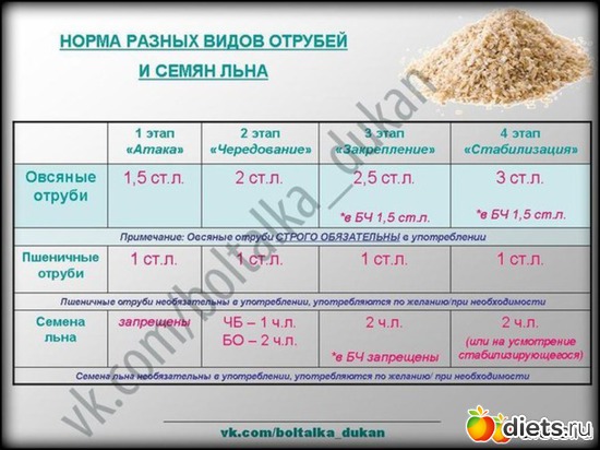 29 фото: Шпаргалки для диеты Дюкана