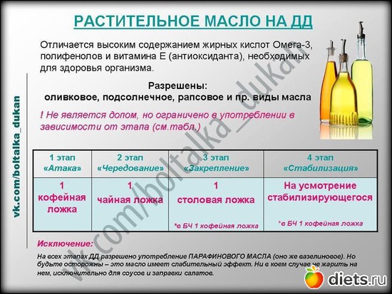 32 фото: Шпаргалки для диеты Дюкана