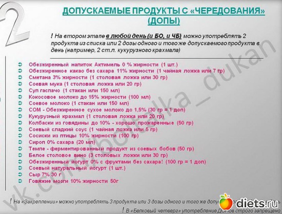 33 фото: Шпаргалки для диеты Дюкана