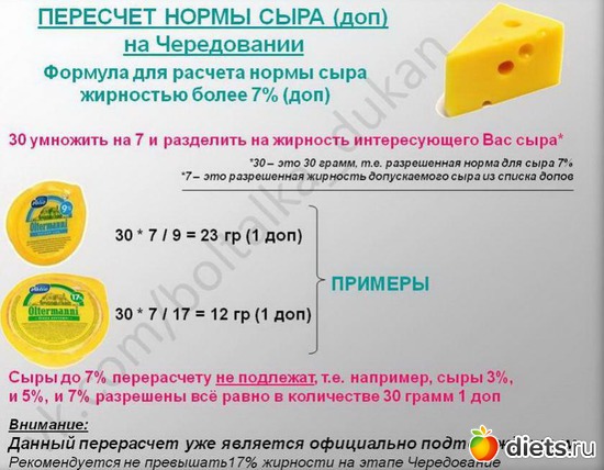 35 фото: Шпаргалки для диеты Дюкана