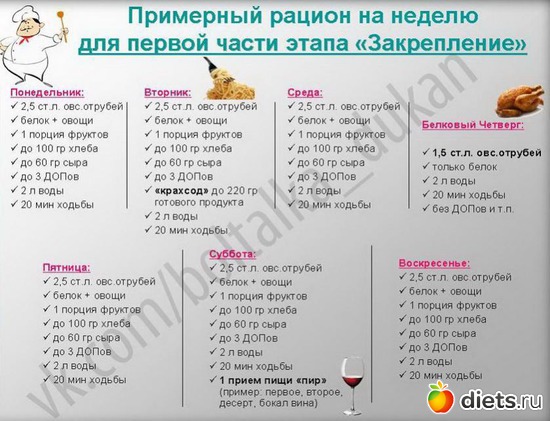 50 фото: Шпаргалки для диеты Дюкана