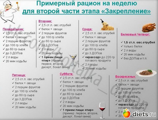 51 фото: Шпаргалки для диеты Дюкана