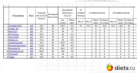 1 ����: ������� ������ ��������