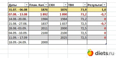 МФ с начала