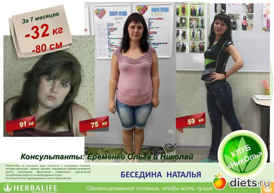 1 фото: Результаты