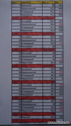 13 ����: ��� ����