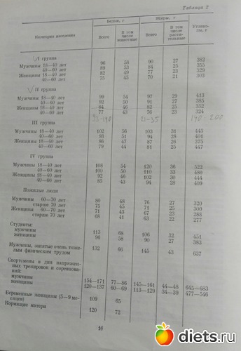 Стр.16, альбом: "Питание для всех", СССР, 1978