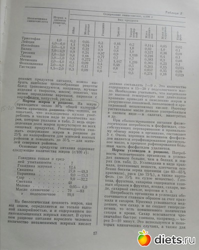 Стр.17, альбом: "Питание для всех", СССР, 1978