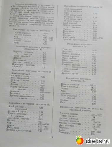 Стр.19, альбом: "Питание для всех", СССР, 1978