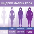 ИМТ