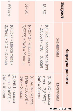 �������� ������