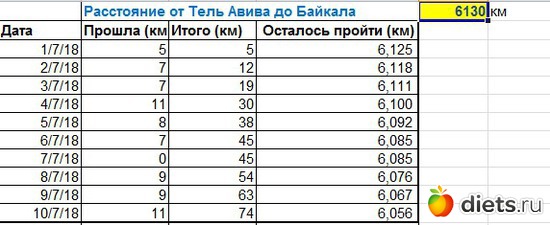 125 ����: ���� 2018