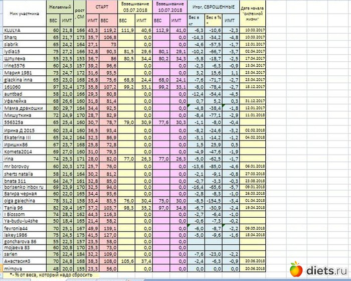 мейн кун таблица веса по возрасту. мейн кун вес по месяцам таблица. таблица веса мейн куна по месяцам нормы.