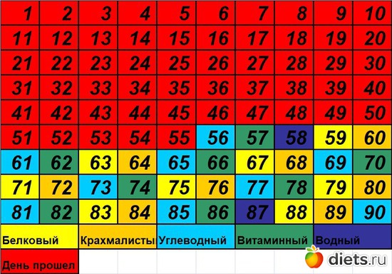 56 ����: 90 ������� ������� �������